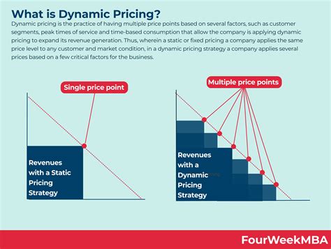 facilitate dynamic pricing erps smart cards rfids cookies|A Guide to Dynamic Pricing Strategies for Modern Businesses.